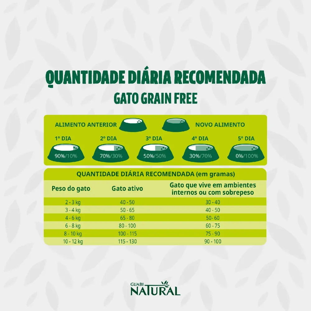 Ração Guabi Natural Grain Free Gatos Castrados Salmão e Lentilha — foto 3