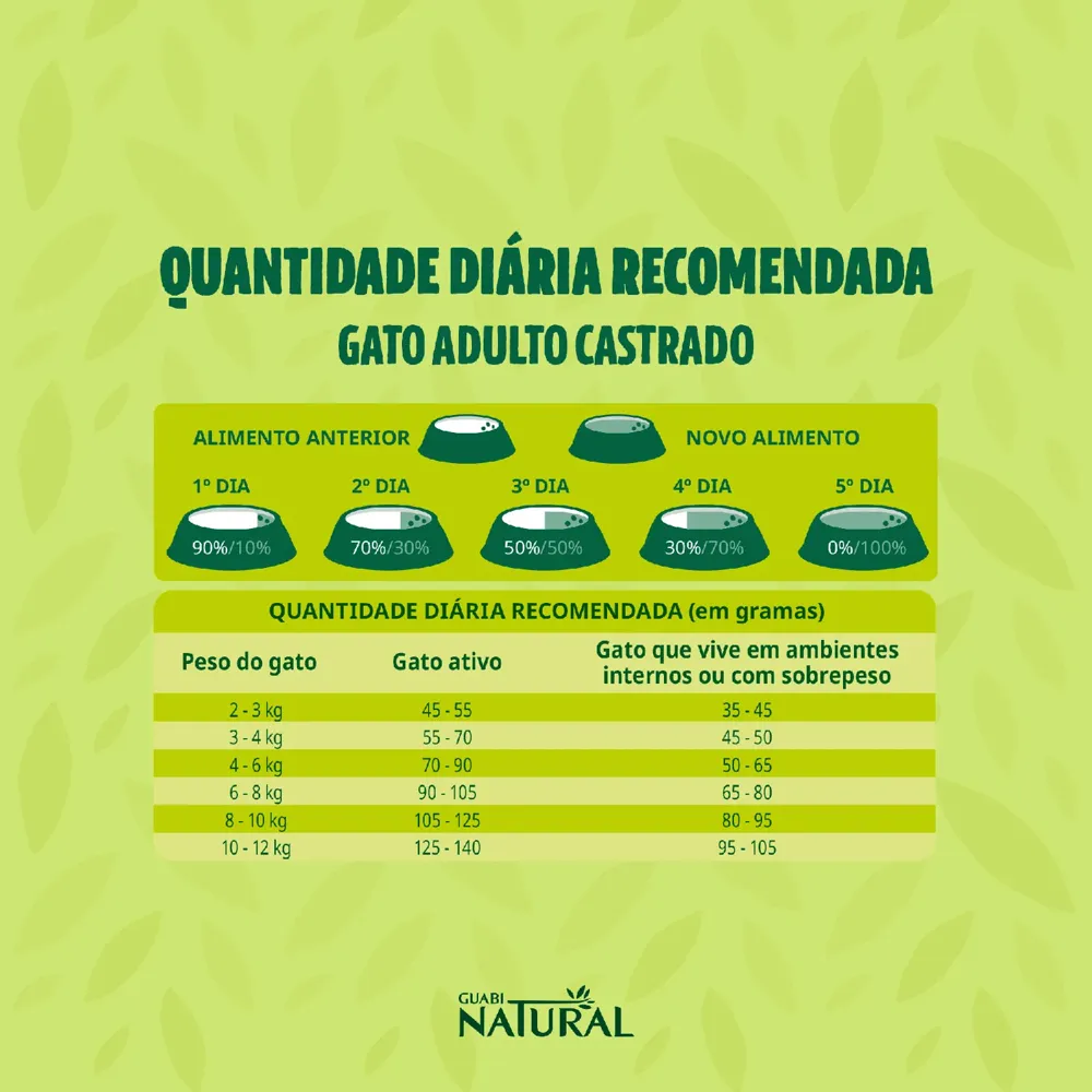 Ração Guabi Natural Gatos Adultos Castrados Salmão e Cevada — foto 6