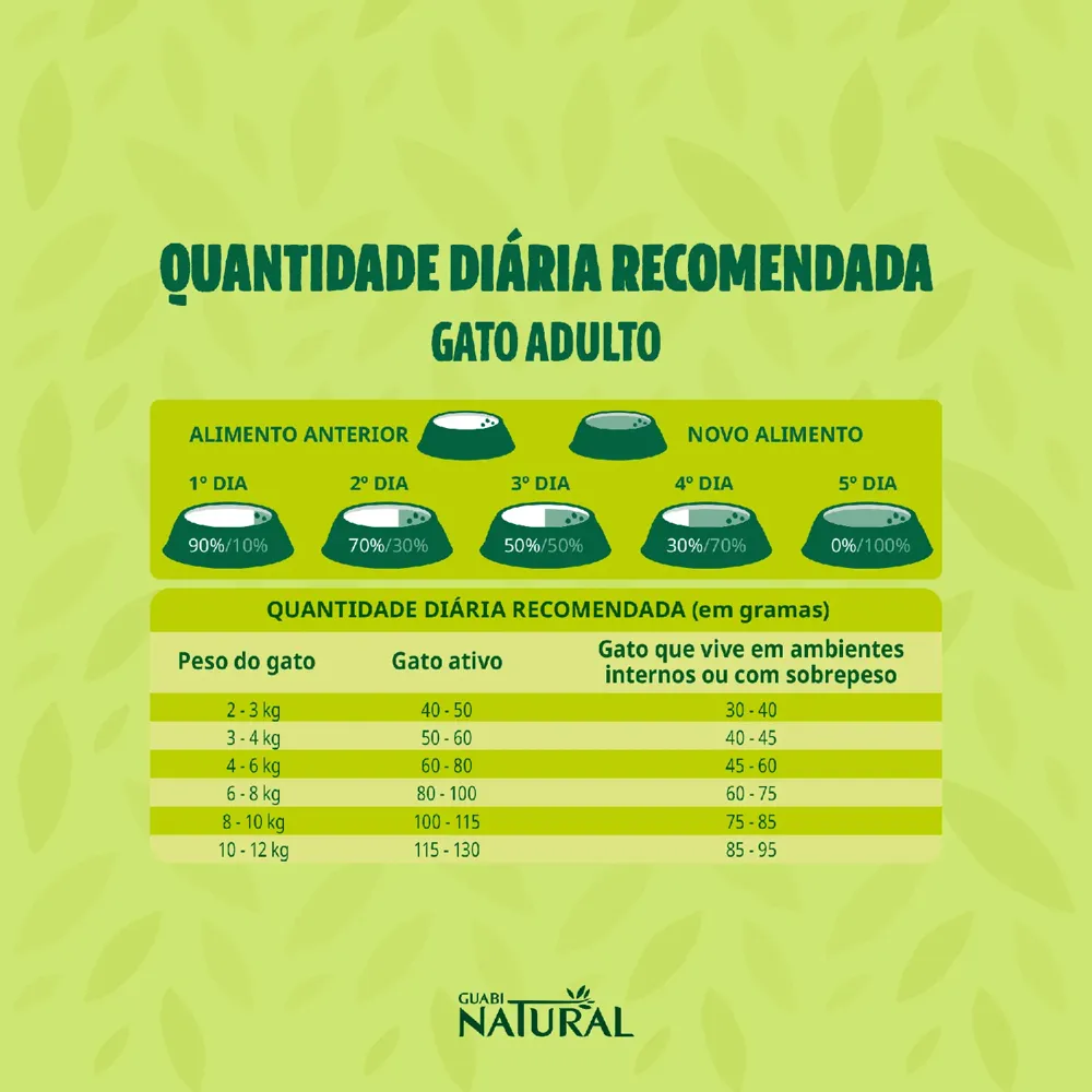 Ração Guabi Natural Gatos Adultos Frango e Arroz Integral — foto 6