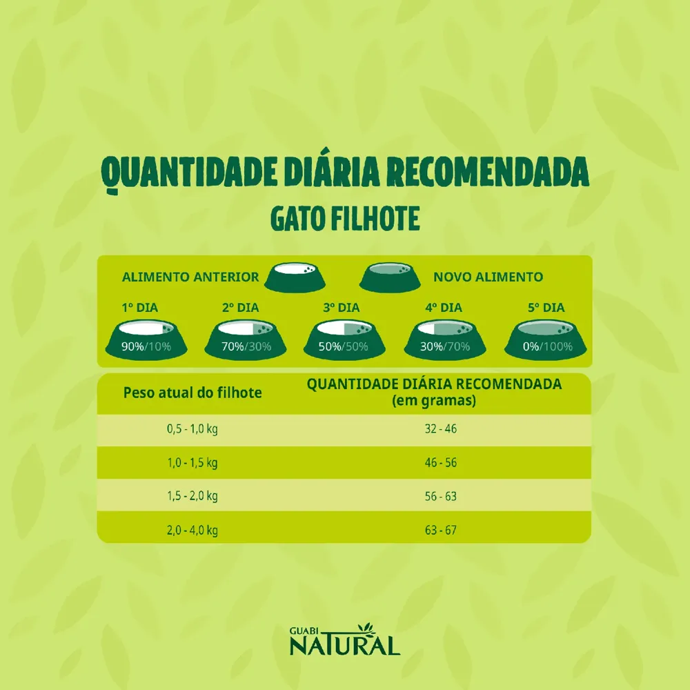 Ração Guabi Natural Gatos Filhotes Frango e Arroz Integral — foto 5