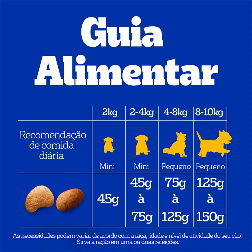 Ração Pedigree Barriguinha Saudável Peru Cães Adultos Raças Pequenas e Minis — foto 6