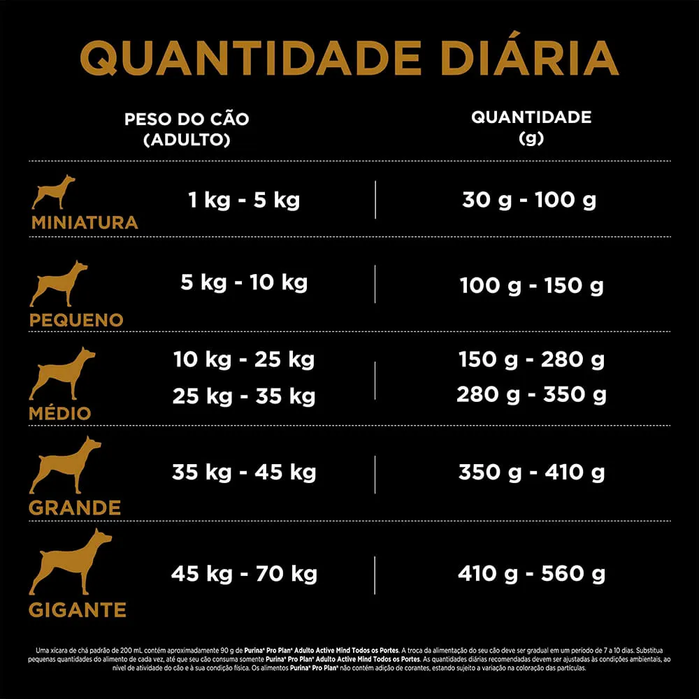 Ração Pro Plan Cães Adultos 7+ Optiage — foto 6