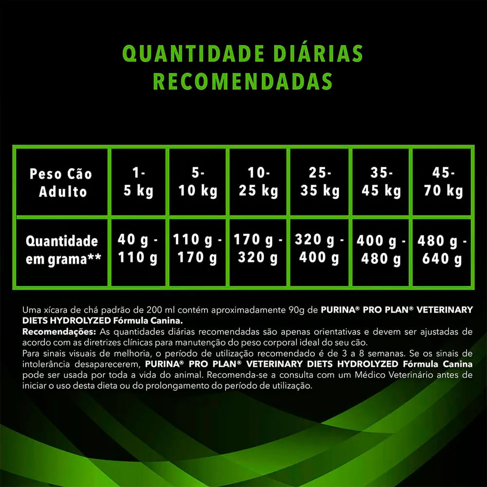Ração Hipoalergênica Pro Plan HA Cães — foto 3