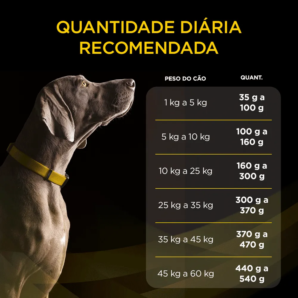 Ração Pro Plan Cães Veterinary Diets Neurológico — foto 6