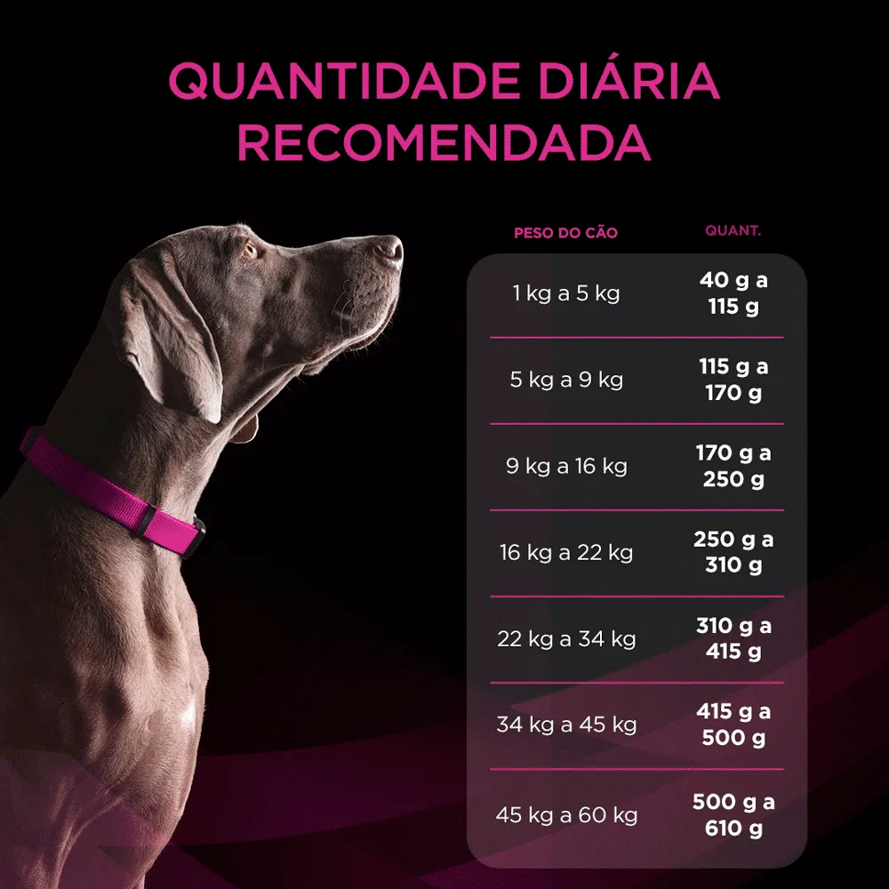 Ração Pro Plan Cães Veterinary Diets Trato Urinário — foto 6