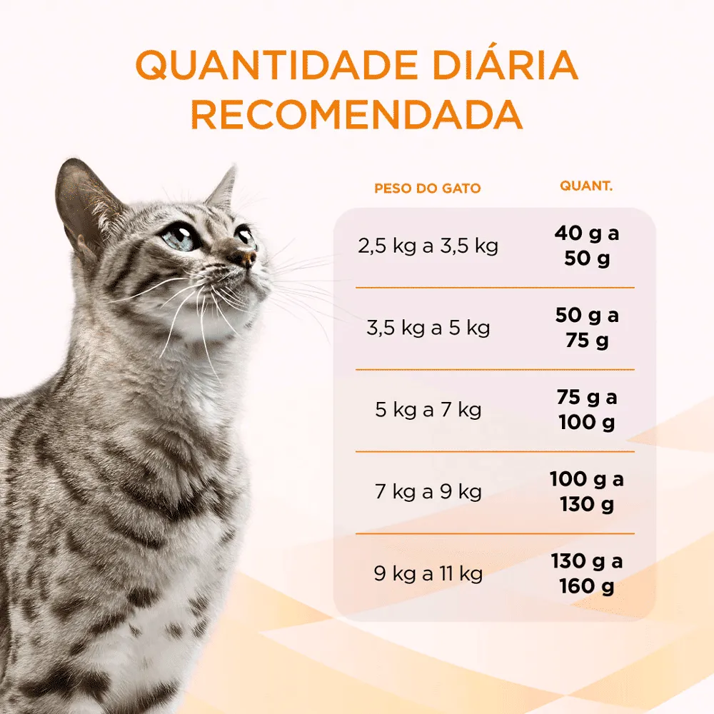 Ração Pro Plan Gatos Veterinary Diets Obesidade — foto 6
