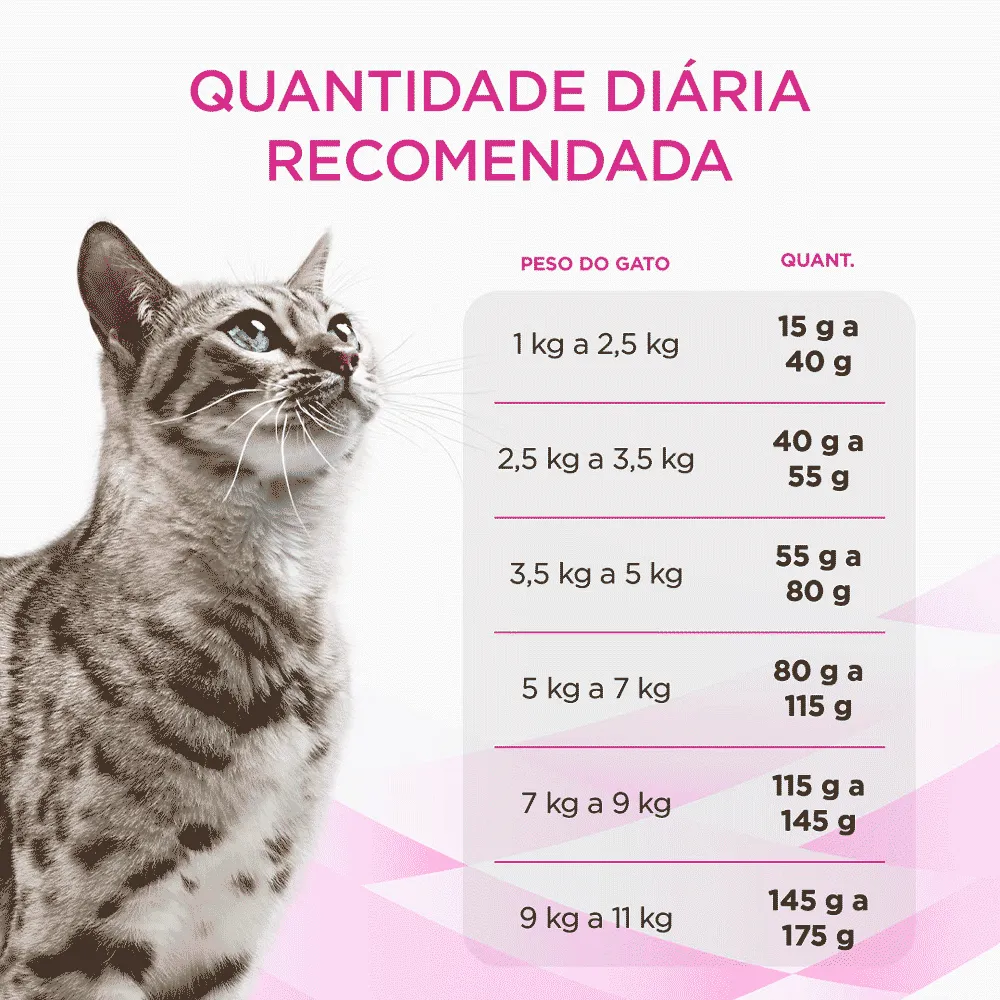 Ração Pro Plan Gatos Veterinary Diets Trato Urinário — foto 6