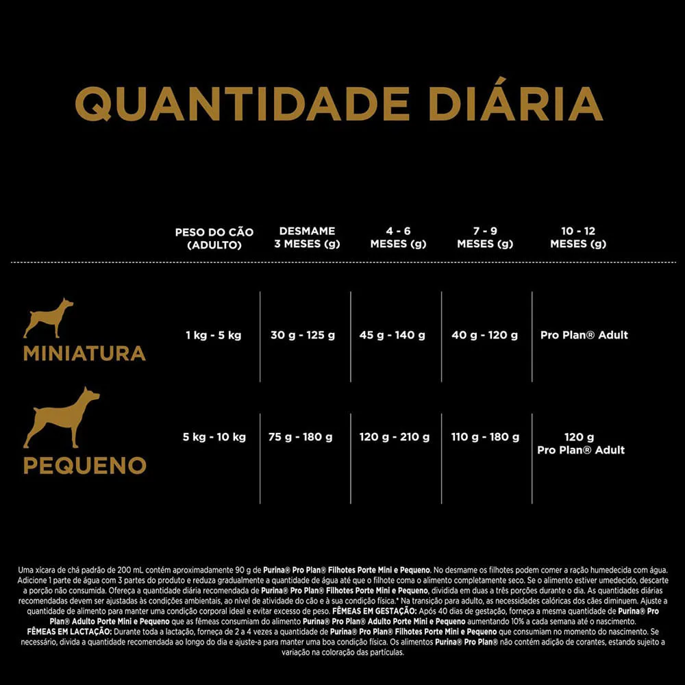 Ração Pro Plan Cães Filhotes Porte Pequeno Frango — foto 6