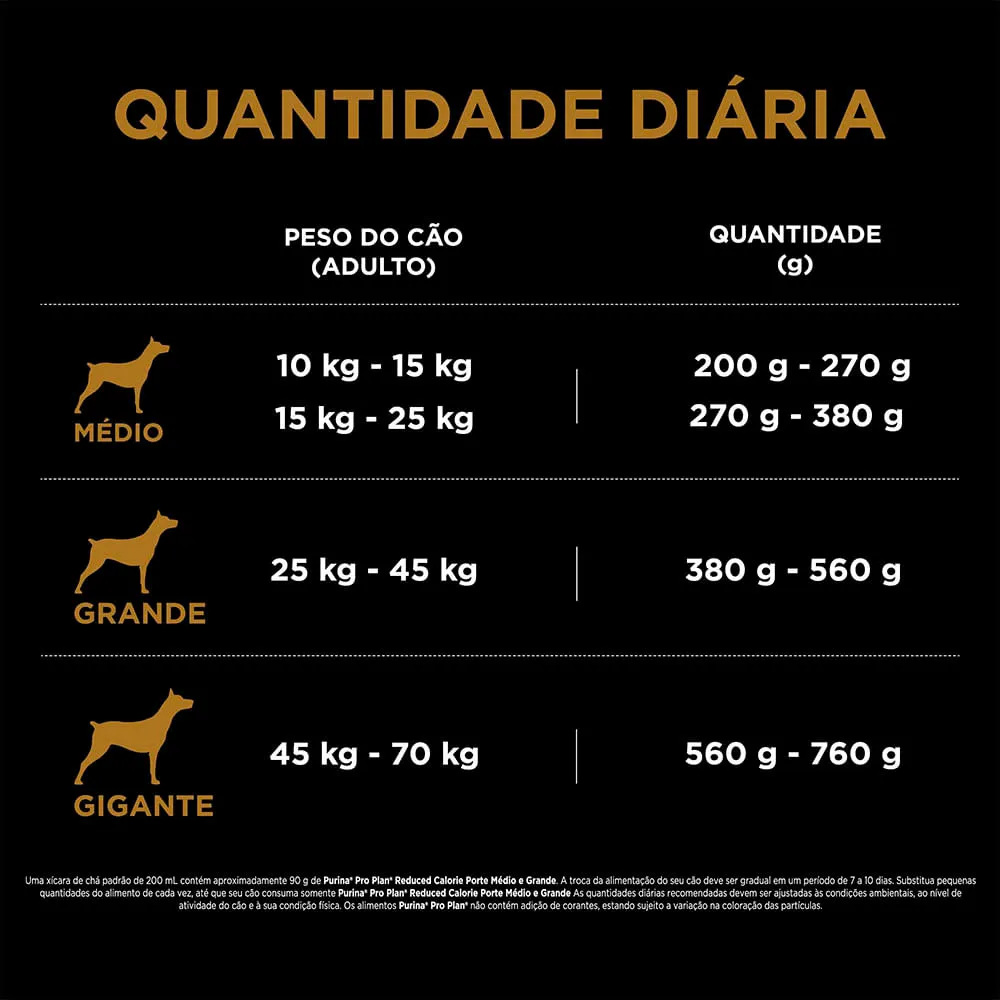 Ração Pro Plan Cães Adultos Calorias Reduzidas Raças Médias e Grandes Frango — foto 6