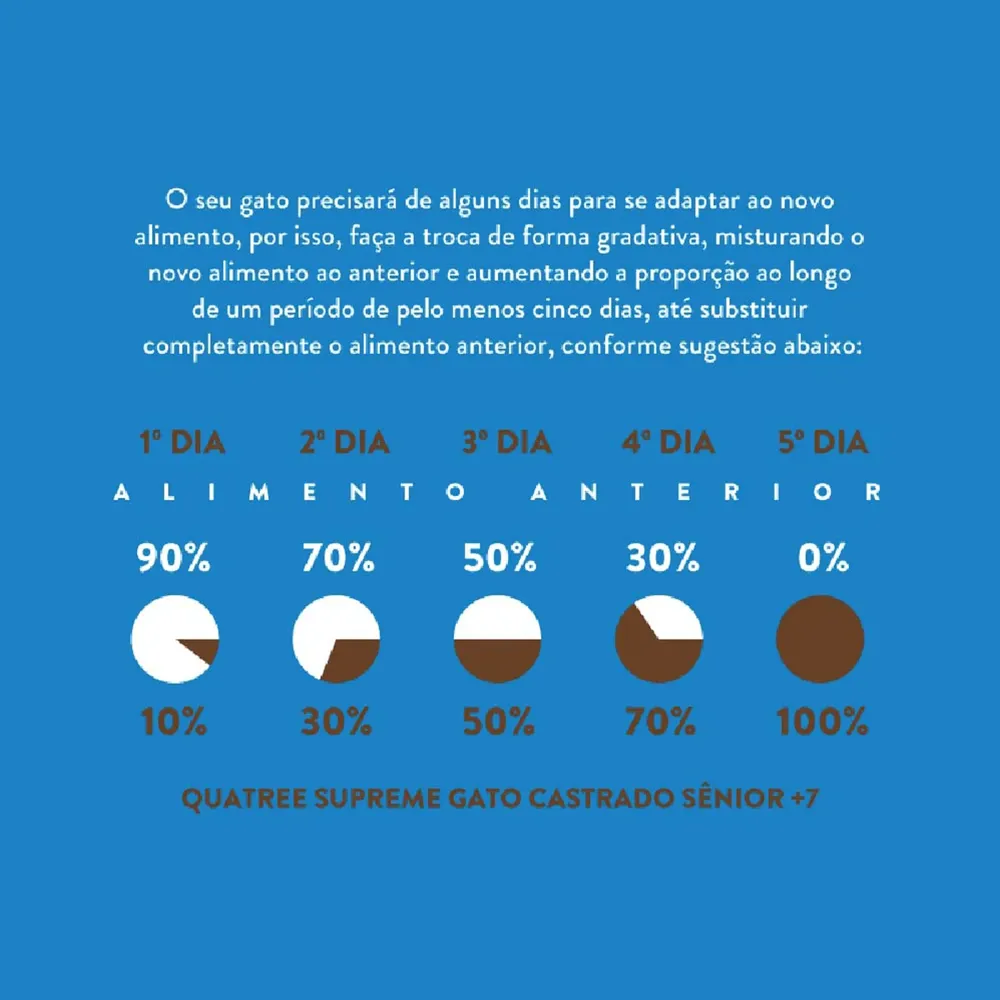 Ração Quatree Supreme Gatos Castrados Sênior — foto 6