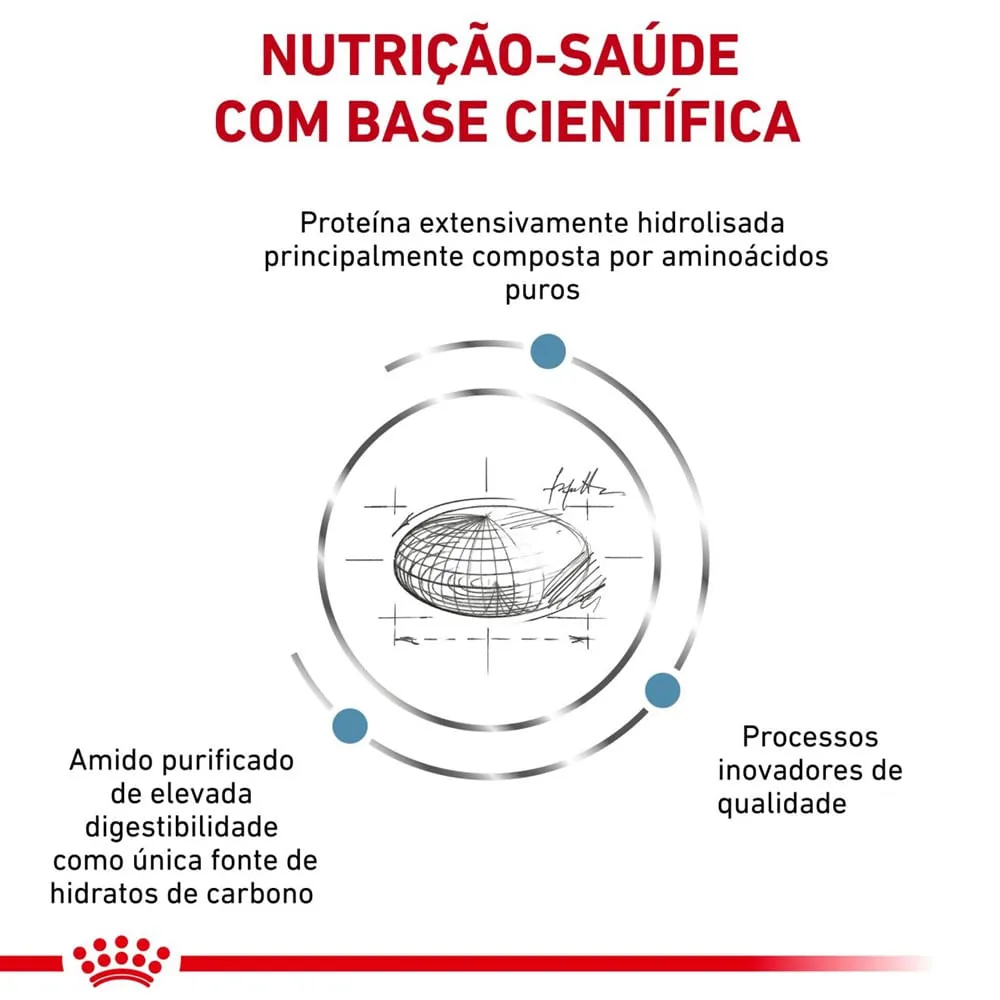 Ração Royal Canin Anallergenic Cães Adultos — foto 3