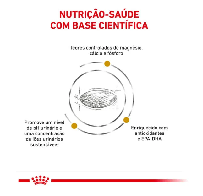 Ração Royal Canin Veterinary Diet Urinary S/O para Cães com Cálculos Urinários — foto 3
