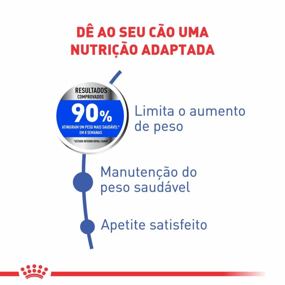 Ração Royal Canin Maxi Light Cães Adultos e Idosos Porte Grande com Tendência à Obesidade — foto 4