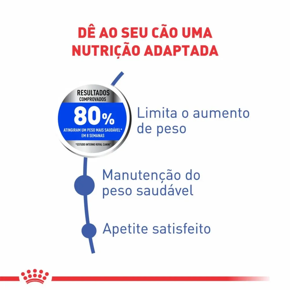 Ração Royal Canin Medium Light Cães Adultos e Idosos Porte Médio com Tendência à Obesidade — foto 2