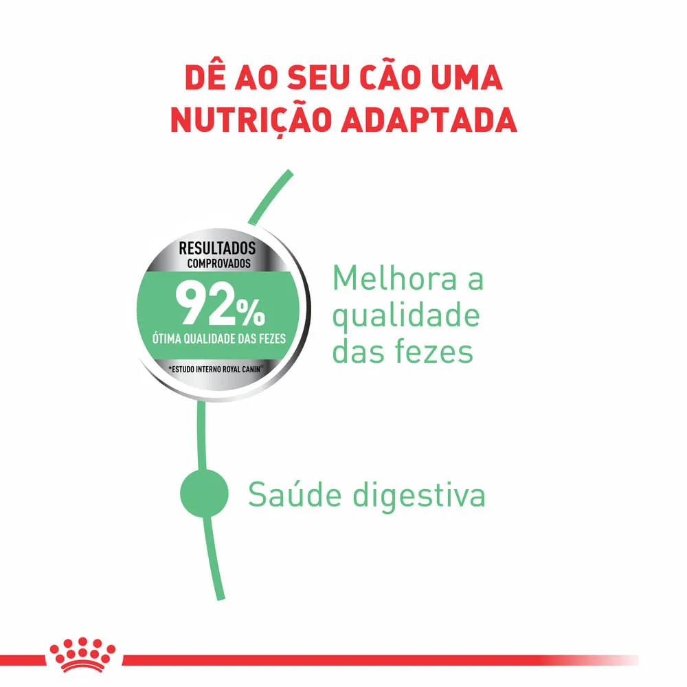 Ração Royal Canin Cuidado Digestivo Cães Adultos Porte Mini — foto 2
