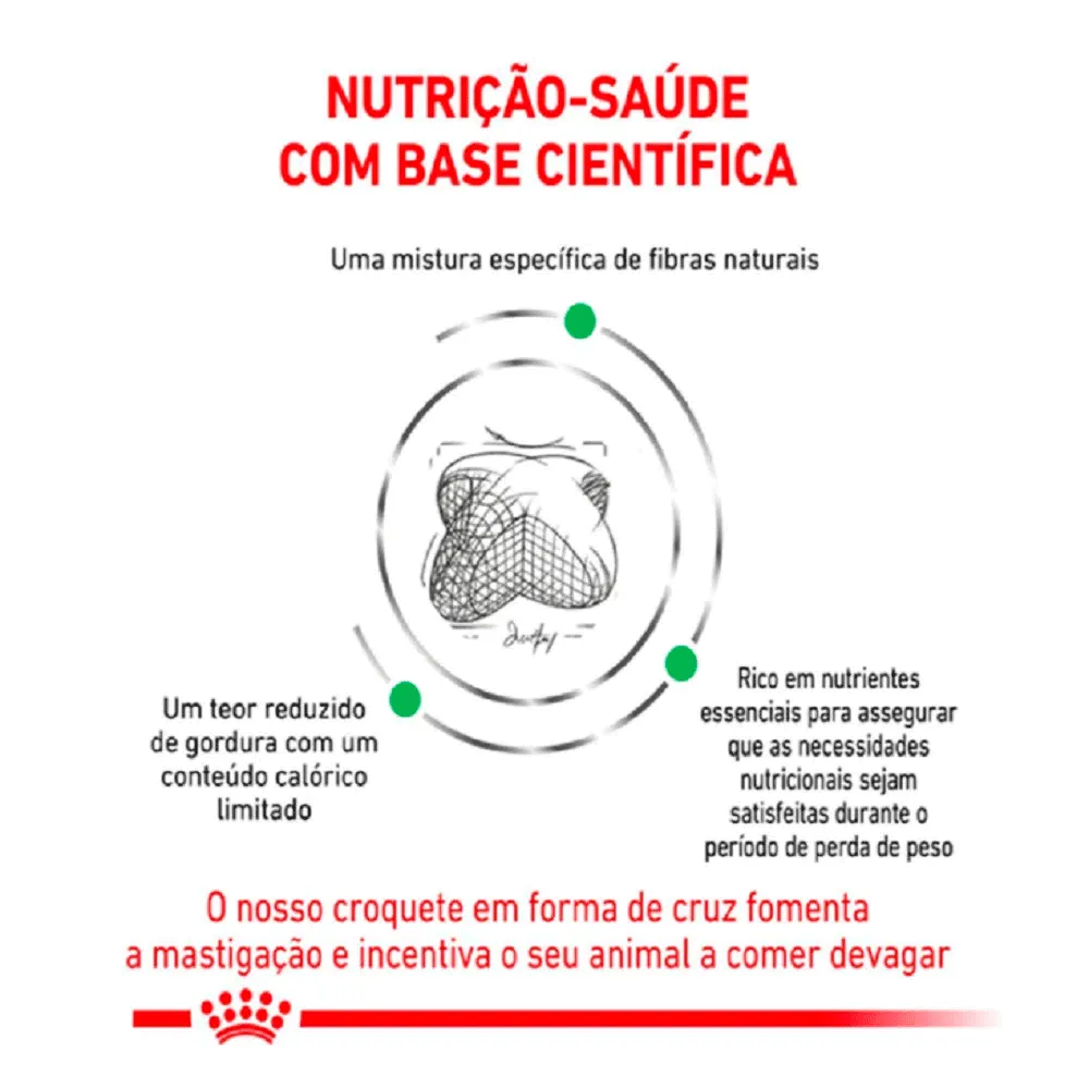 Ração Royal Canin Veterinary Diet Satiety Support para Cães Adultos com Excesso de Peso — foto 4