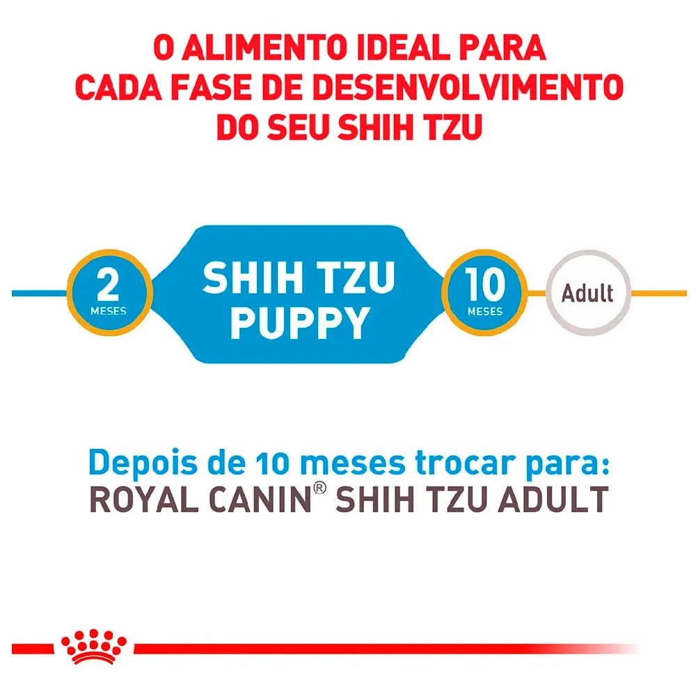 Ração Royal Canin Puppy Shih Tzu Cães Filhotes — foto 5