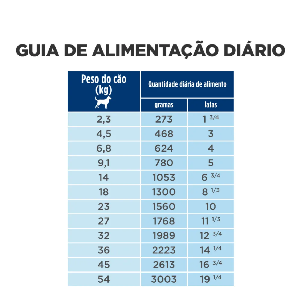 Ração Úmida Hill's Prescription Diet C/D Cães Adultos Cuidado Urinário — foto 5