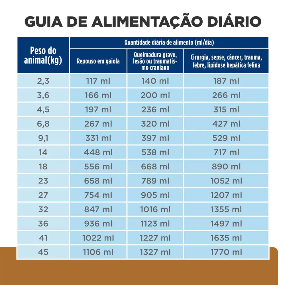 Ração Úmida Hill's Prescription Diet A/D Cães e Gatos em Condições Críticas — foto 5