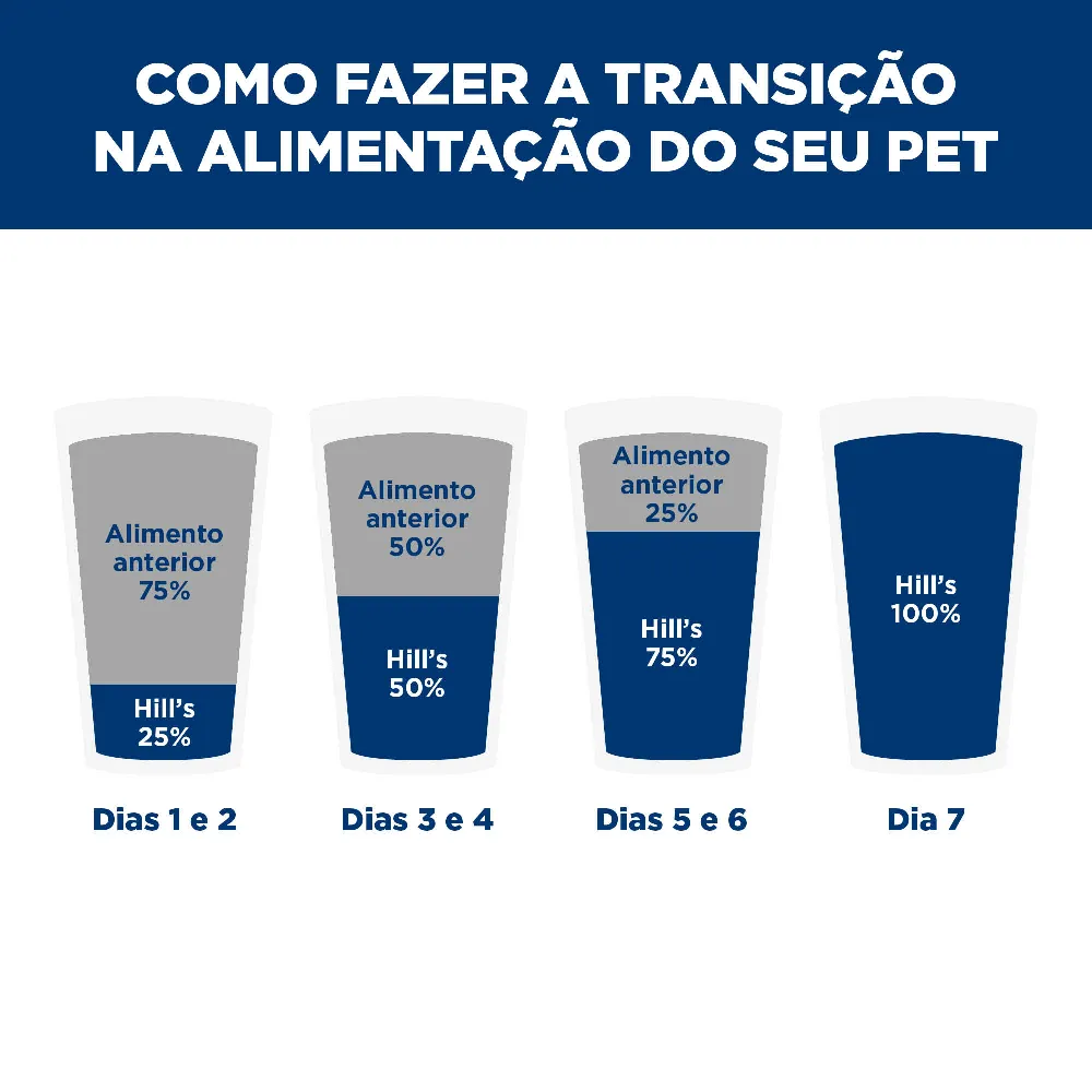 Ração Úmida Hill's Prescription Diet A/D Cães e Gatos em Condições Críticas — foto 6