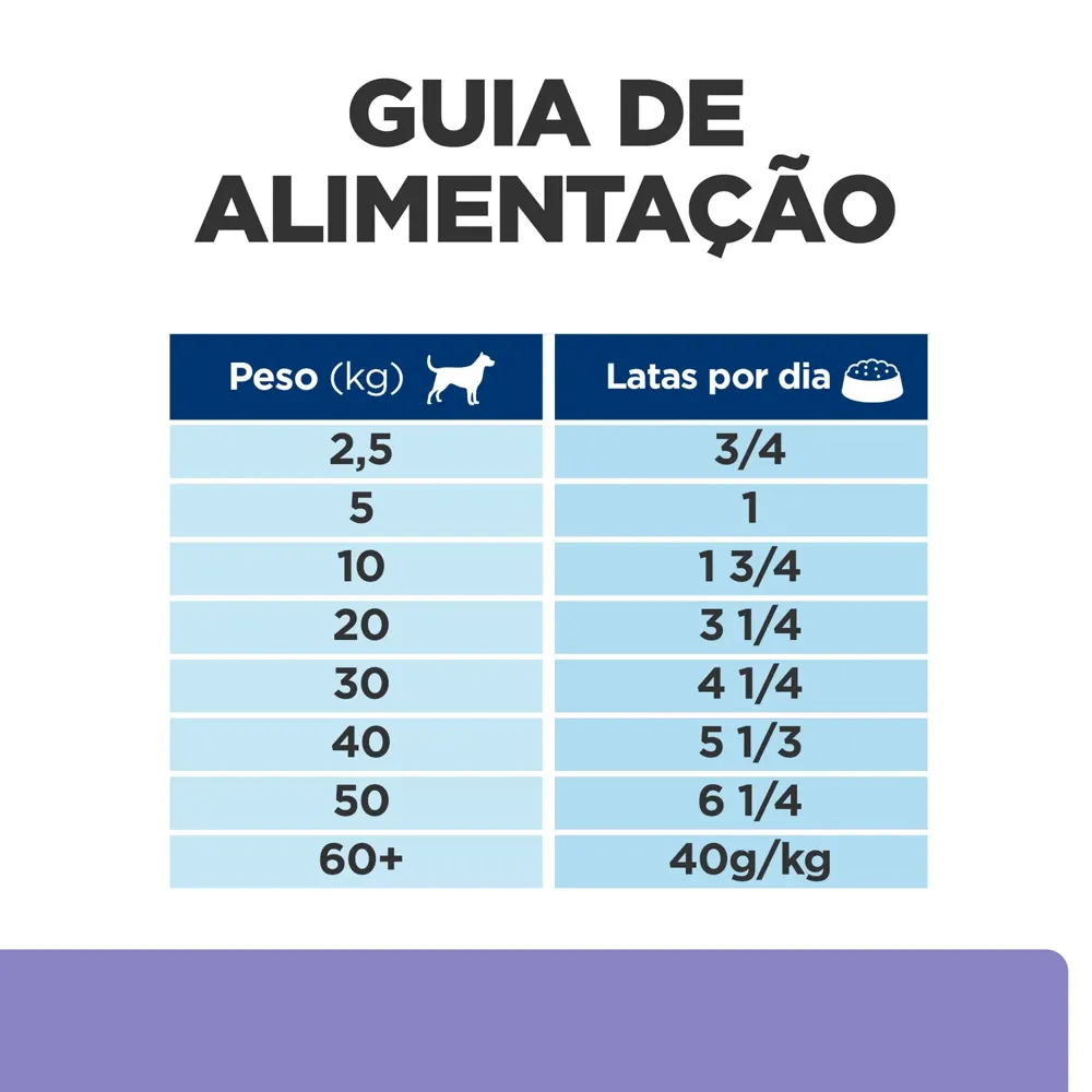 Ração Úmida Hill's Prescription Diet I/D Cães Cuidado Gastrointestinal com Baixa Caloria — foto 5