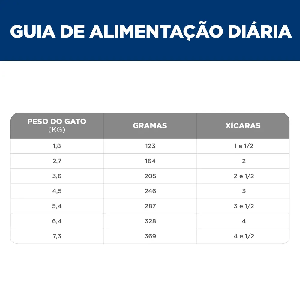 Ração Úmida Hill's Science Diet Cuidado Urinário e Bolas de Pelo para Gatos Adultos Sabor Frango — foto 6
