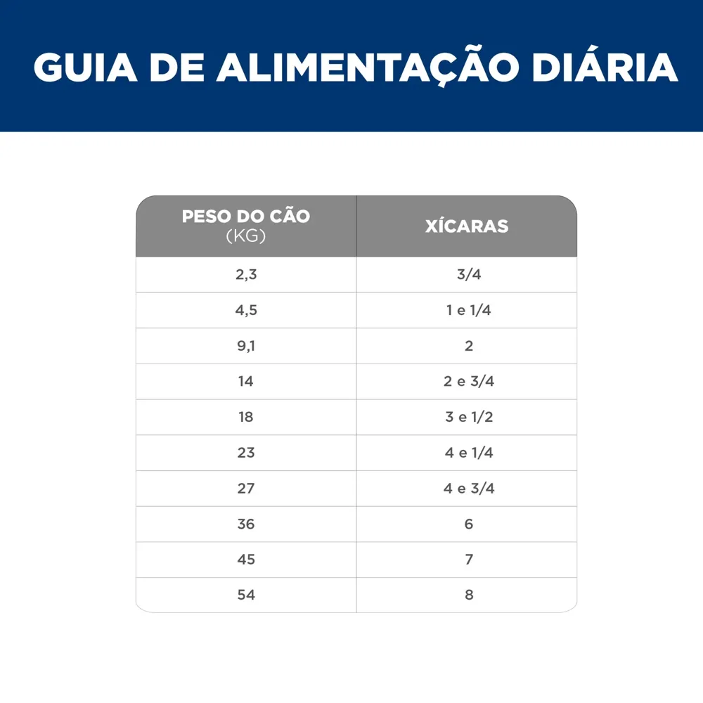 Ração Úmida Hill's Science Diet Digestão Perfeita para Cães Adultos Sabor Frango e Vegetais — foto 6