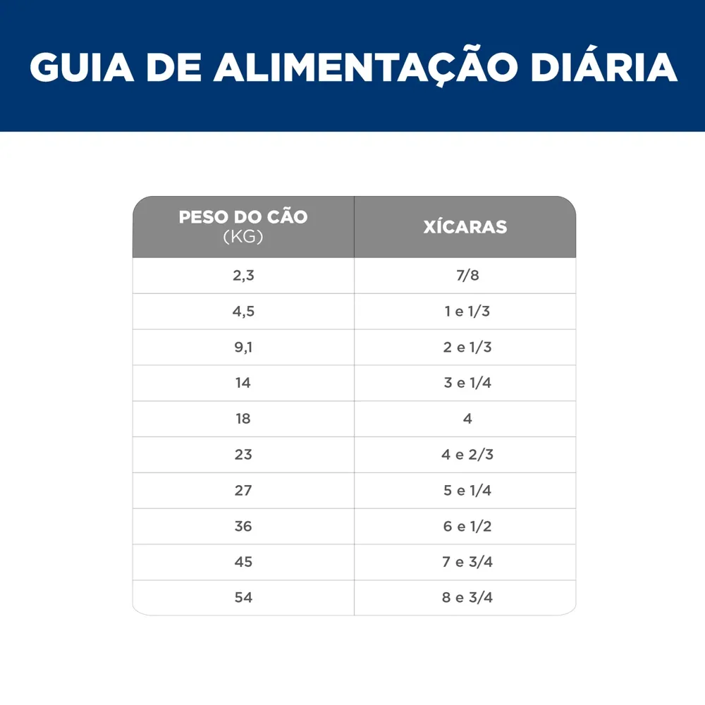 Ração Úmida Hill's Science Diet Pele Sensível para Cães Adultos sabor Peru e Arroz — foto 6