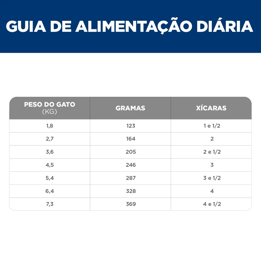 Ração Úmida Hill's Science Diet Pele Sensível para Gatos Adultos Sabor Frango e Vegetais — foto 6
