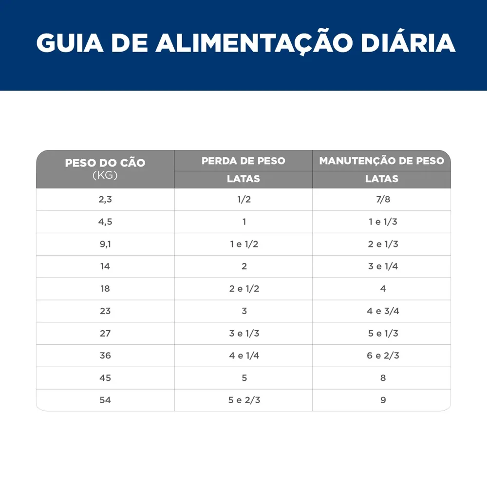 Ração Úmida Hill's Science Diet Peso Perfeito para Cães Adultos Sabor Frango e Vegetais — foto 6