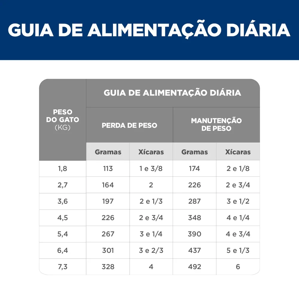 Ração Úmida Hill's Science Diet Peso Perfeito para Gatos Adultos Sabor Frango — foto 6