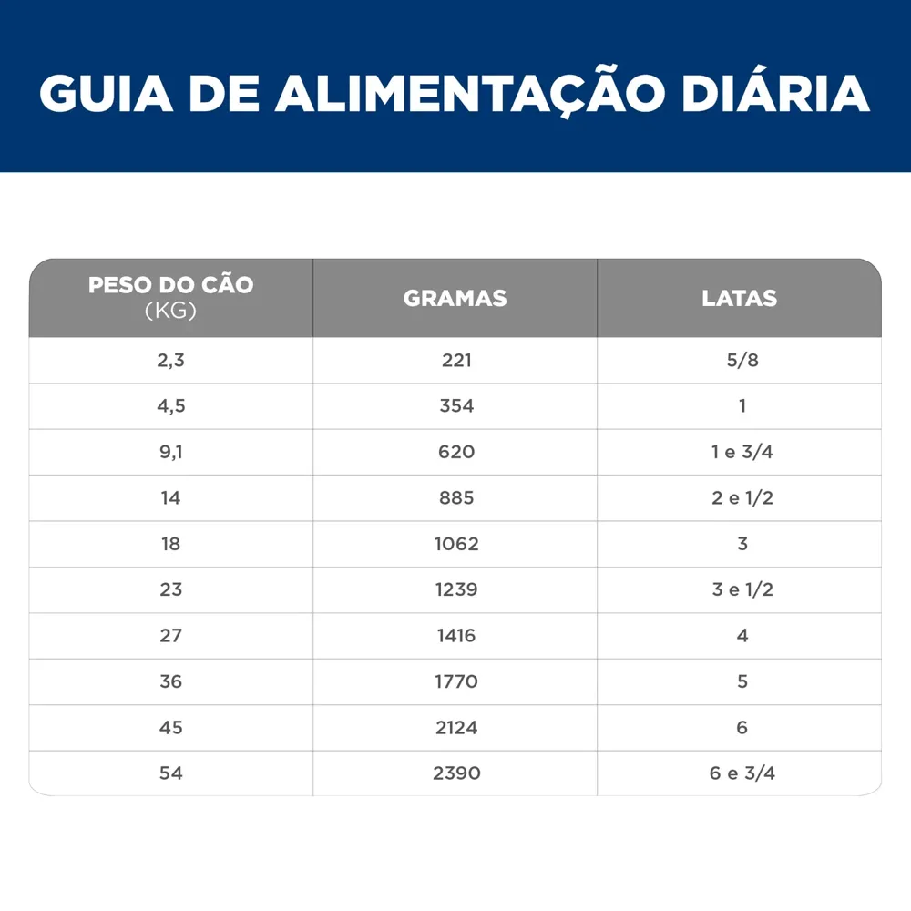 Ração Úmida Hill's Science Diet Vitalidade Sênior para Cães Idosos Sabor Frango e Vegetais — foto 6