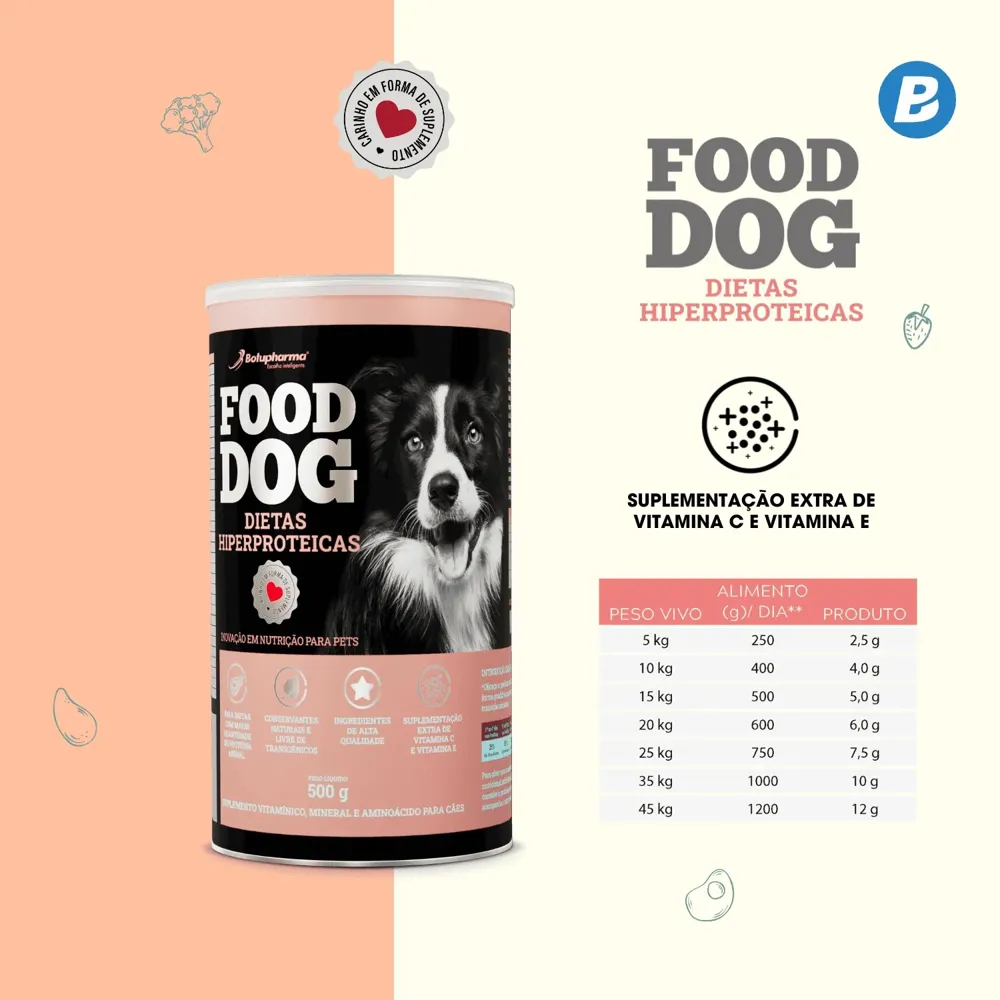Suplemento Food Dog Dietas Hiperproteicas — foto 3
