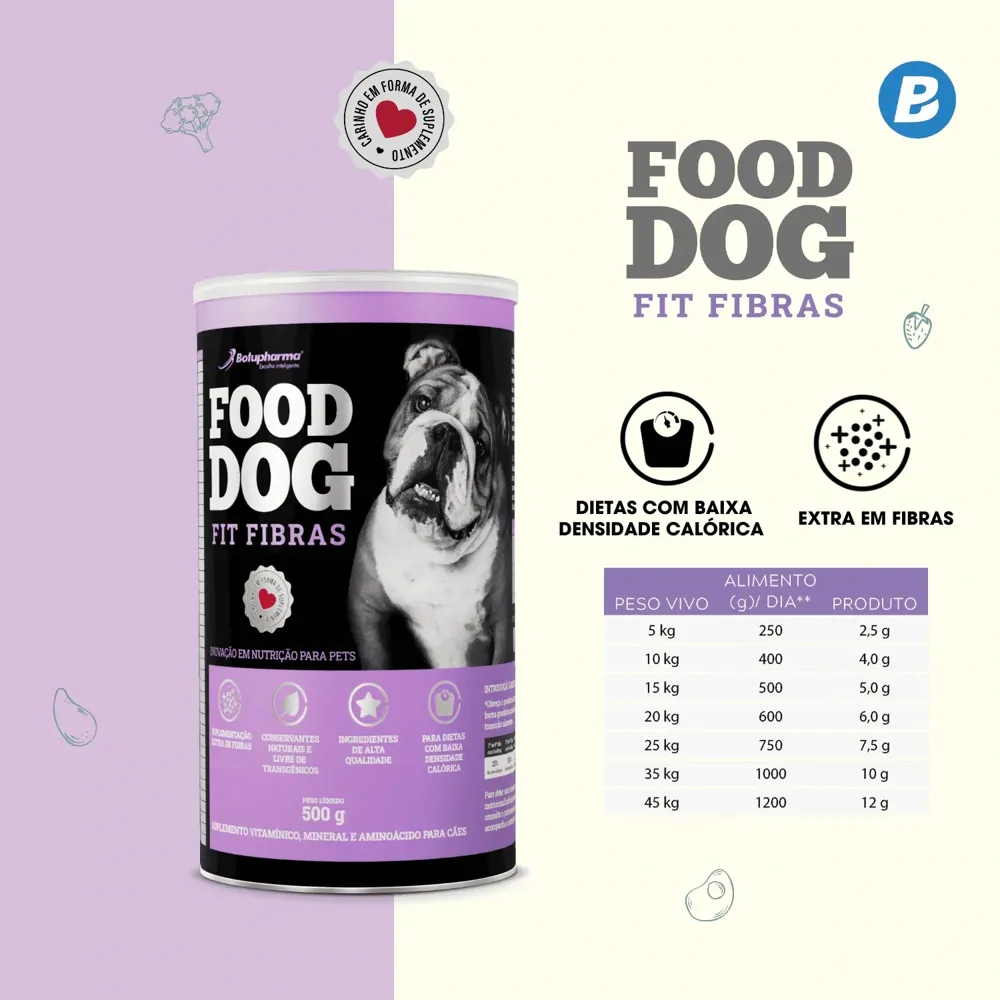 Suplemento Food Dog Fit Fibras — foto 3
