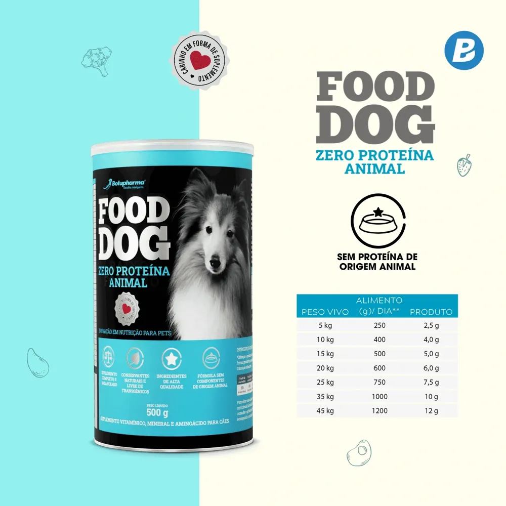 Suplemento Food Dog Zero Proteína Animal — foto 3